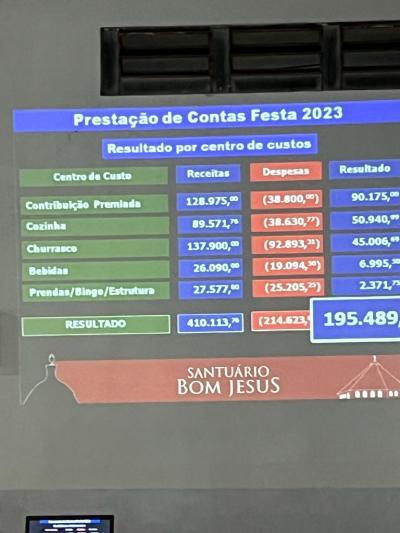 Comunidade Campo Mendes realizou Prestação de Contas da Festa de Bom Jesus